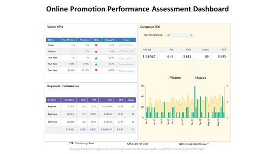 Online Promotion Performance Assessment Dashboard Ppt PowerPoint Presentation Inspiration Aids PDF Online Promotion Performance Assessment Dashboard Ppt PowerPoint Presentation Inspiration Aids PDF