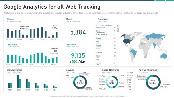 Online Promotion Playbook Google Analytics For All Web Tracking Summary PDF Online Promotion Playbook Google Analytics For All Web Tracking Summary PDF
