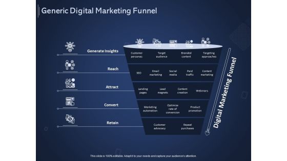 Online Promotional Marketing Frameworks Generic Digital Marketing Funnel Clipart PDF