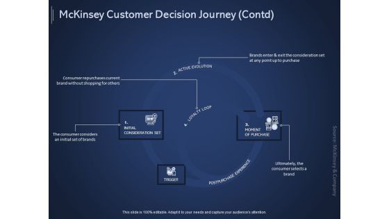 Online Promotional Marketing Frameworks Mckinsey Customer Decision Journey Contd Themes PDF Online Promotional Marketing Frameworks Mckinsey Customer Decision Journey Contd Themes PDF