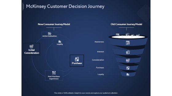 Online Promotional Marketing Frameworks Mckinsey Customer Decision Journey Topics PDF
