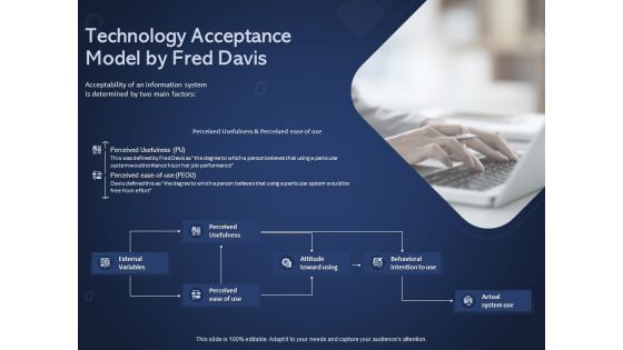 Online Promotional Marketing Frameworks Technology Acceptance Model By Fred Davis Professional PDF Online Promotional Marketing Frameworks Technology Acceptance Model By Fred Davis Professional PDF