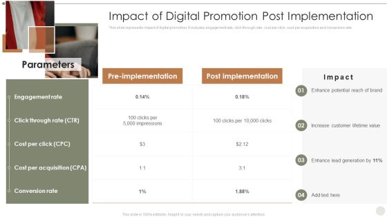 Online Promotional Techniques To Increase Impact Of Digital Promotion Post Implementation Elements PDF Online Promotional Techniques To Increase Impact Of Digital Promotion Post Implementation Elements PDF