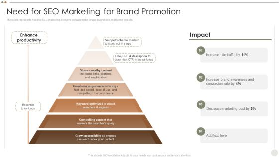 Online Promotional Techniques To Increase Need For SEO Marketing For Brand Promotion Guidelines PDF