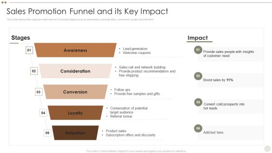 Online Promotional Techniques To Increase Sales Promotion Funnel And Its Key Impact Demonstration PDF