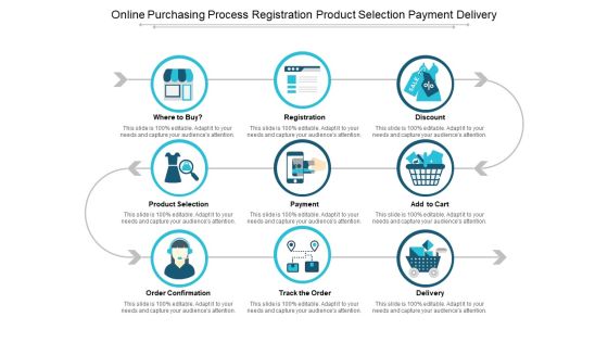 Online Purchasing Process Registration Product Selection Payment Delivery Ppt Powerpoint Presentation Summary Outfit Online Purchasing Process Registration Product Selection Payment Delivery Ppt Powerpoint Presentation Summary Outfit