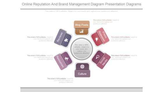 Online Reputation And Brand Management Diagram Presentation Diagrams Online Reputation And Brand Management Diagram Presentation Diagrams