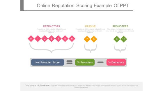 Online Reputation Scoring Example Of Ppt Online Reputation Scoring Example Of Ppt