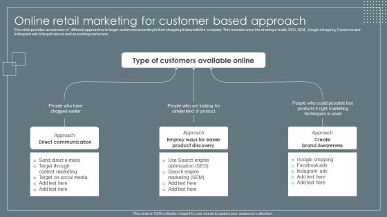Online Retail Marketing For Customer Based Approach Retail Business Growth Marketing Techniques Ideas PDF