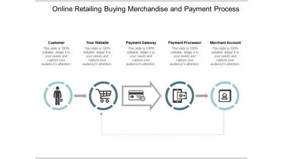 Online Retailing Buying Merchandise And Payment Process Ppt Powerpoint Presentation Portfolio Sample Online Retailing Buying Merchandise And Payment Process Ppt Powerpoint Presentation Portfolio Sample