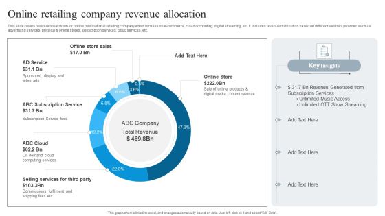 Online Retailing Company Revenue Allocation Rules PDF