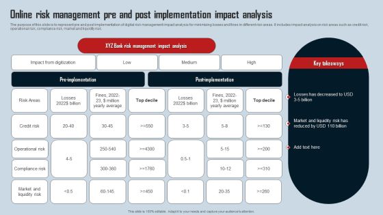 Online Risk Management Pre And Post Implementation Impact Analysis Rules PDF Online Risk Management Pre And Post Implementation Impact Analysis Rules PDF