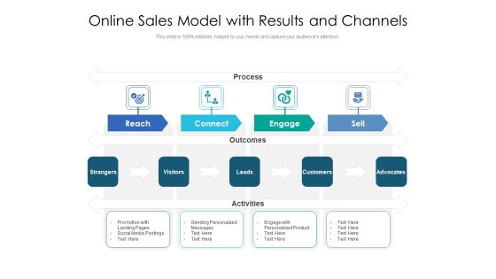 Online Sales Model With Results And Channels Ppt PowerPoint Presentation Ideas Images PDF Online Sales Model With Results And Channels Ppt PowerPoint Presentation Ideas Images PDF