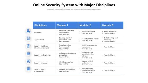 Online Security System With Major Disciplines Ppt PowerPoint Presentation Ideas Inspiration PDF Online Security System With Major Disciplines Ppt PowerPoint Presentation Ideas Inspiration PDF