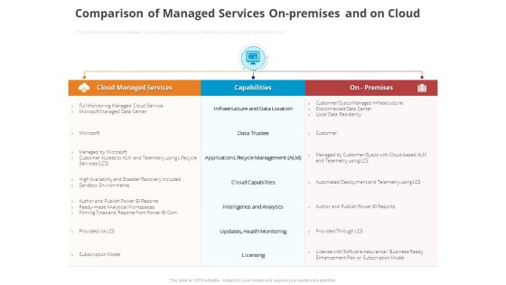 Online Settlement Revolution Comparison Of Managed Services Onpremises And On Cloud Diagrams PDF Online Settlement Revolution Comparison Of Managed Services Onpremises And On Cloud Diagrams PDF