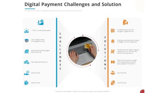 Online Settlement Revolution Digital Payment Challenges And Solution Guidelines PDF
