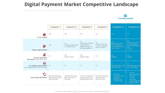 Online Settlement Revolution Digital Payment Market Competitive Landscape Pictures PDF Online Settlement Revolution Digital Payment Market Competitive Landscape Pictures PDF