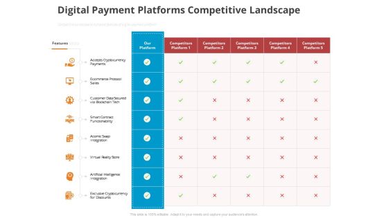 Online Settlement Revolution Digital Payment Platforms Competitive Landscape Background PDF