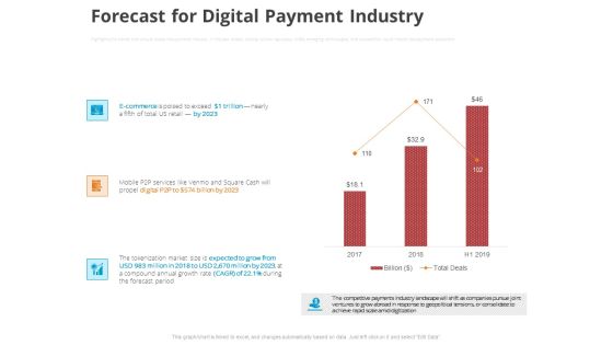 Online Settlement Revolution Forecast For Digital Payment Industry Pictures PDF Online Settlement Revolution Forecast For Digital Payment Industry Pictures PDF