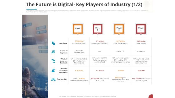 Online Settlement Revolution The Future Is Digital Key Players Of Industry Base Download PDF