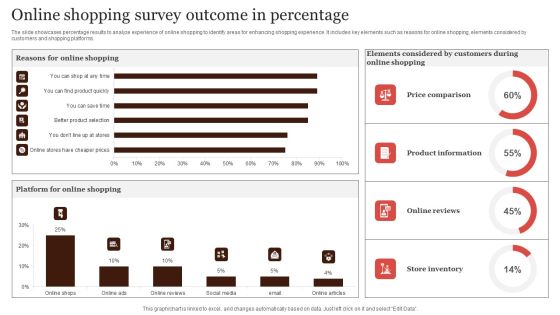 Online Shopping Survey Outcome In Percentage Icons PDF