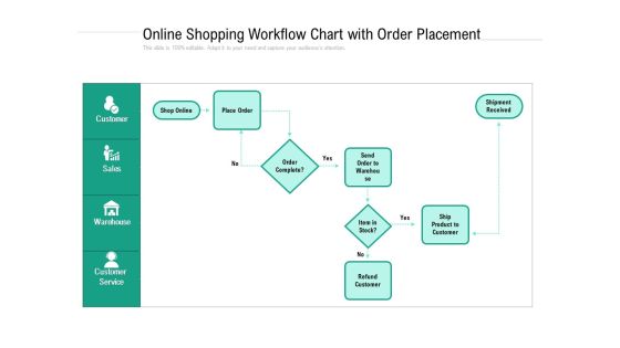 Online Shopping Workflow Chart With Order Placement Ppt PowerPoint Presentation Gallery Clipart Images PDF Online Shopping Workflow Chart With Order Placement Ppt PowerPoint Presentation Gallery Clipart Images PDF
