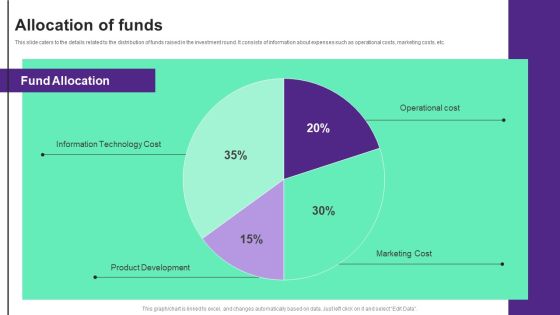 Online Store Investment Pitch Deck Allocation Of Funds Demonstration PDF Online Store Investment Pitch Deck Allocation Of Funds Demonstration PDF