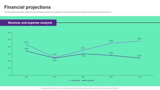 Online Store Investment Pitch Deck Financial Projections Information PDF