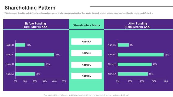Online Store Investment Pitch Deck Shareholding Pattern Ideas PDF Online Store Investment Pitch Deck Shareholding Pattern Ideas PDF