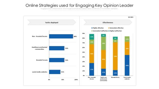 Online Strategies Used For Engaging Key Opinion Leader Ppt PowerPoint Presentation File Outline PDF Online Strategies Used For Engaging Key Opinion Leader Ppt PowerPoint Presentation File Outline PDF