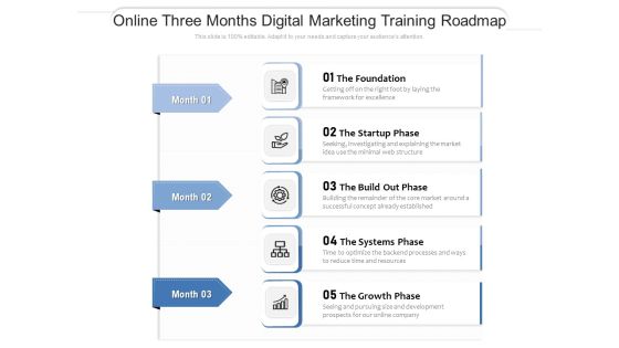 Online Three Months Digital Marketing Training Roadmap Professional Online Three Months Digital Marketing Training Roadmap Professional