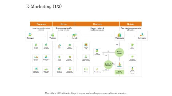 Online Trade Management System E Marketing Drive Ppt Layouts Format Ideas PDF