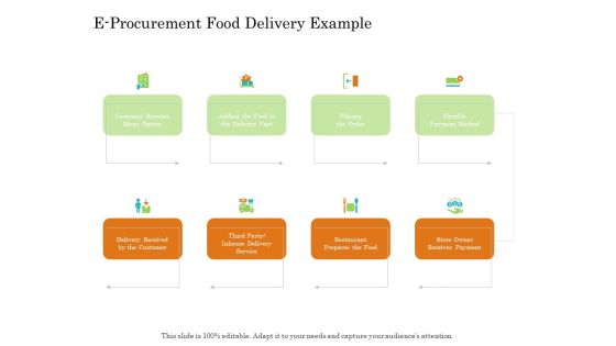 Online Trade Management System E Procurement Food Delivery Example Ppt Icon Gridlines PDF