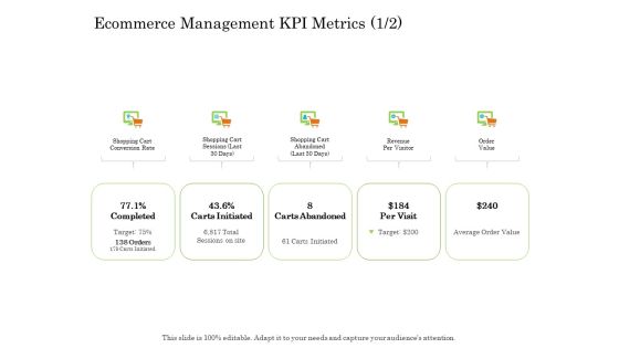 Online Trade Management System Ecommerce Management KPI Metrics Delivery Ppt Layouts Gallery PDF Online Trade Management System Ecommerce Management KPI Metrics Delivery Ppt Layouts Gallery PDF