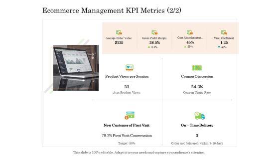 Online Trade Management System Ecommerce Management KPI Metrics Value Ppt Show Slide PDF