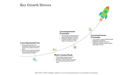 Online Trade Management System Key Growth Drivers Ppt Infographics Infographics PDF Online Trade Management System Key Growth Drivers Ppt Infographics Infographics PDF