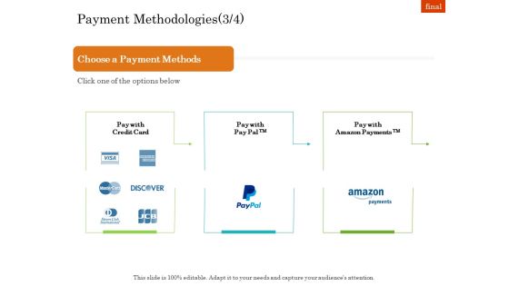 Online Trade Management System Payment Methodologies Pass Ppt Infographic Template Slides PDF Online Trade Management System Payment Methodologies Pass Ppt Infographic Template Slides PDF