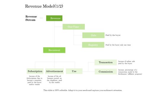 Online Trade Management System Revenue Model Sale Ppt File Pictures PDF