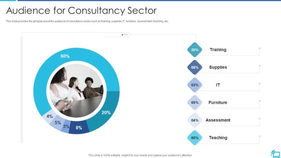 Online Training Investor Fundraising Elevator Audience For Consultancy Sector Guidelines PDF Online Training Investor Fundraising Elevator Audience For Consultancy Sector Guidelines PDF