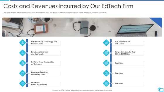 Online Training Investor Fundraising Elevator Costs And Revenues Incurred By Our Edtech Firm Brochure PDF Online Training Investor Fundraising Elevator Costs And Revenues Incurred By Our Edtech Firm Brochure PDF