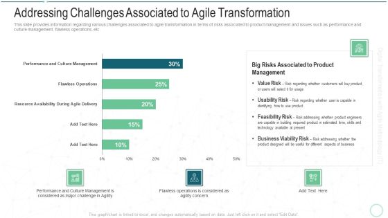 Online Transformation With Agile Software Methodology IT Addressing Challenges Associated To Agile Transformation Download PDF Online Transformation With Agile Software Methodology IT Addressing Challenges Associated To Agile Transformation Download PDF