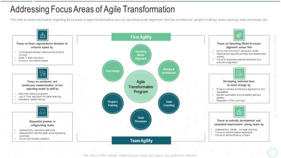 Online Transformation With Agile Software Methodology IT Addressing Focus Areas Of Agile Transformation Download PDF Online Transformation With Agile Software Methodology IT Addressing Focus Areas Of Agile Transformation Download PDF