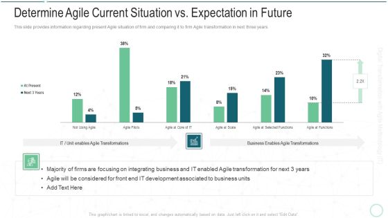 Online Transformation With Agile Software Methodology IT Determine Agile Current Situation Vs Expectation In Future Topics PDF Online Transformation With Agile Software Methodology IT Determine Agile Current Situation Vs Expectation In Future Topics PDF