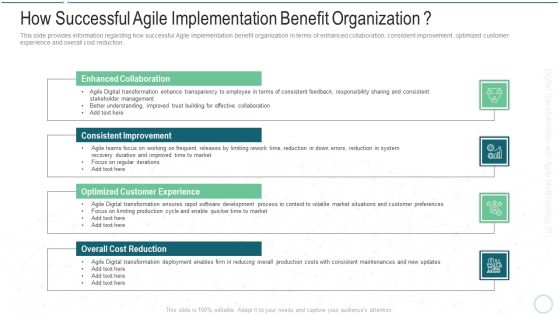 Online Transformation With Agile Software Methodology IT How Successful Agile Implementation Benefit Organization Ideas PDF
