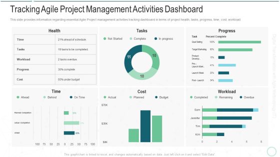 Online Transformation With Agile Software Methodology IT Tracking Agile Project Management Activities Dashboard Introduction PDF