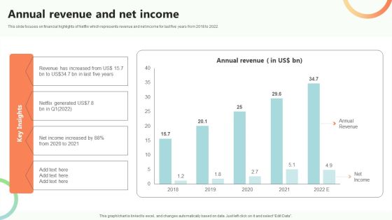 Online Video Content Provider Business Profile Annual Revenue And Net Income Background PDF Online Video Content Provider Business Profile Annual Revenue And Net Income Background PDF