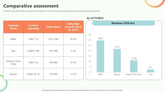 Online Video Content Provider Business Profile Comparative Assessment Infographics PDF Online Video Content Provider Business Profile Comparative Assessment Infographics PDF
