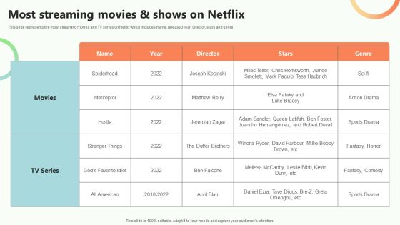 Online Video Content Provider Business Profile Most Streaming Movies And Shows On Netflix Demonstration PDF