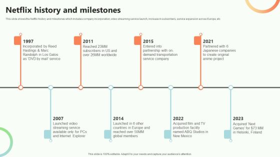 Online Video Content Provider Business Profile Netflix History And Milestones Mockup PDF Online Video Content Provider Business Profile Netflix History And Milestones Mockup PDF