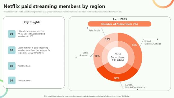 Online Video Content Provider Business Profile Netflix Paid Streaming Members By Region Rules PDF Online Video Content Provider Business Profile Netflix Paid Streaming Members By Region Rules PDF